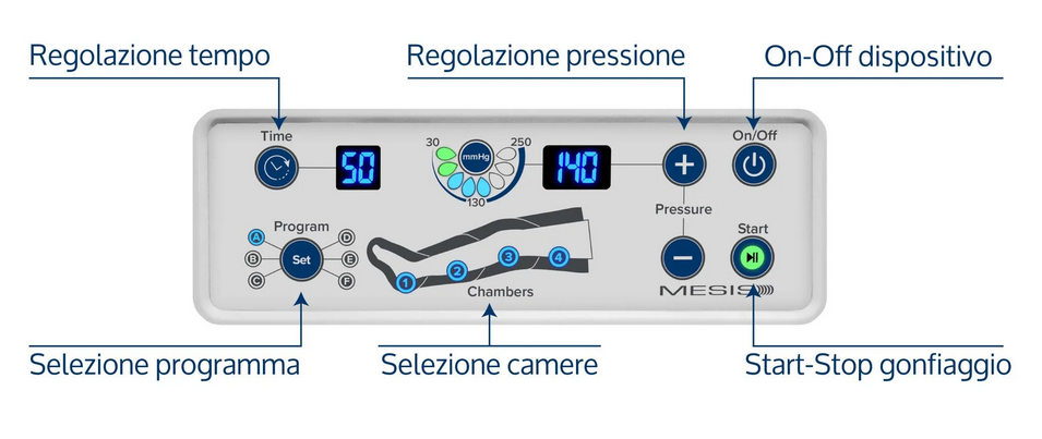 Pressoterapia PressoMedical 6.0 Advance cod. FO-3001D-2GK con (6 Programmi + 4 Camere D'aria + 2 Gambali + Kit Slim Body)