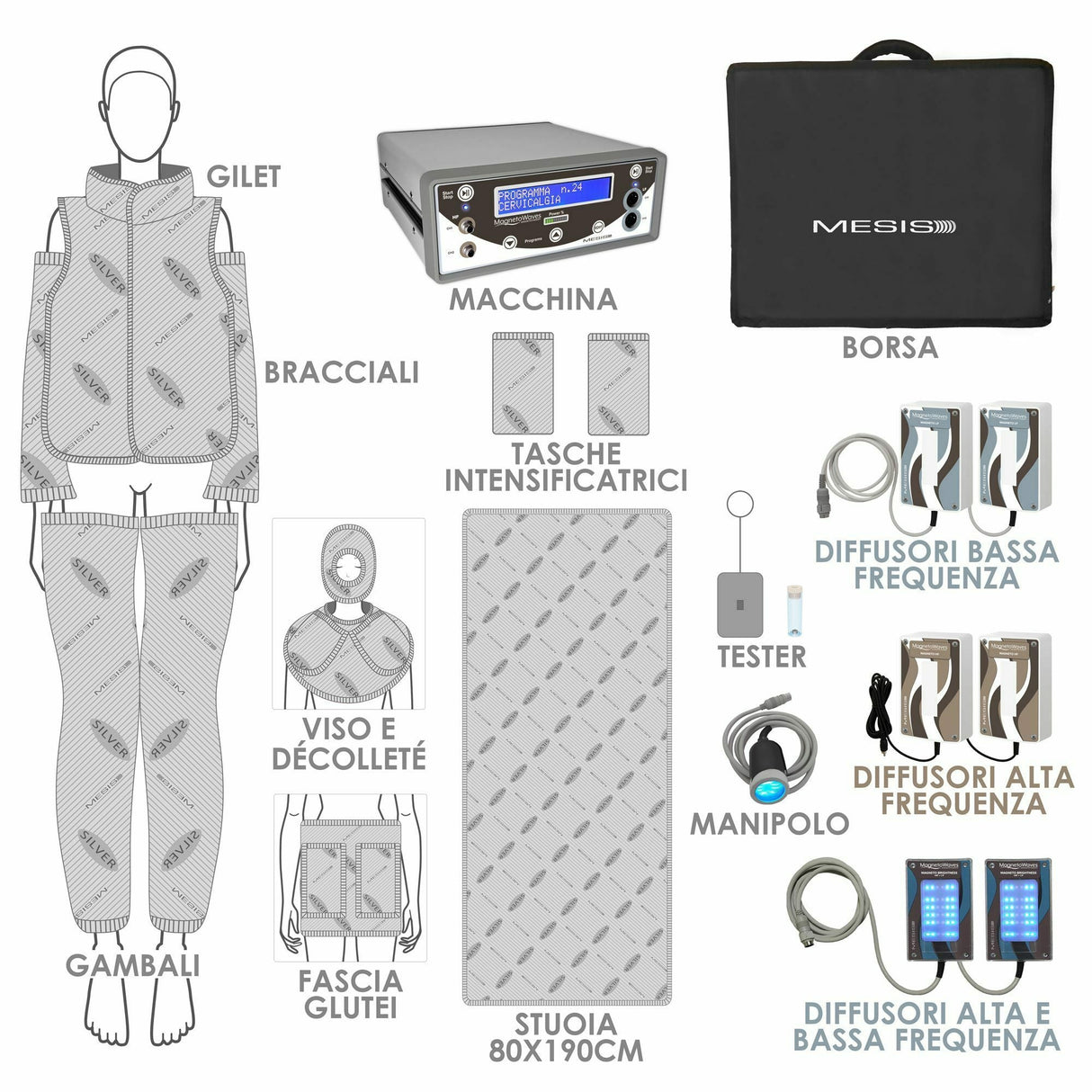 PROMO Magnetotherapy MagnetoWaves Therapy - Aesthetics - Sports - 168 PROGRAMS - 10 CHANNELS - POWER 1,000 total Gauss MESIS COD.MW-AESTHETIC DOMESTIC USE OR AESTHETIC MEDICINE 