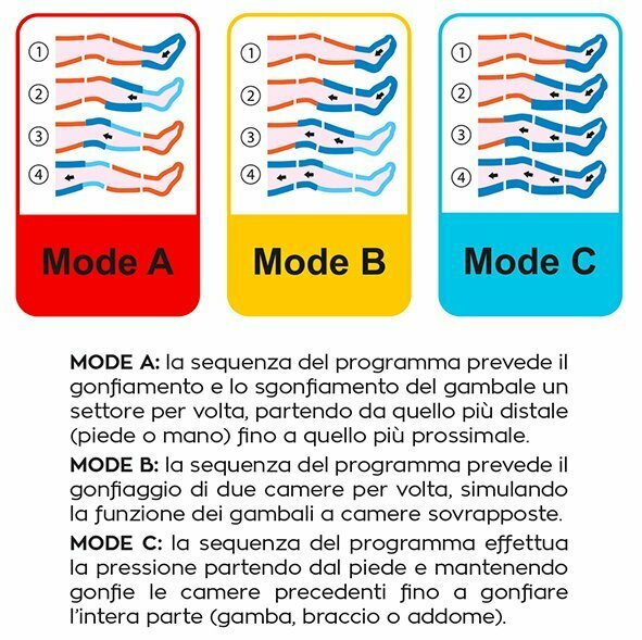 Apparecchio Pressoterapia Estetica Professionale G200m-3 Globus ( 2 Programmi + 2 Gambali Tg.s Lungh.74,5 X Circonf.62 Cm + Fascia Addominale/glutei Cm 133 X 38) Globus Cod.g5407 - TIMESPORT24