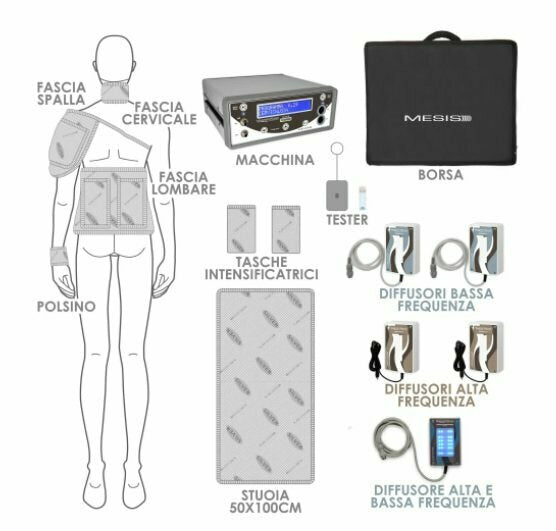 Promo Magnetoterapia Magnetowaves Terapia – Estetica – Sport - 168 Programmi - 10 Canali - Potenza 1.000 Gauss Totale Mesis Cod.mw-basic